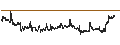 Intraday Chart für SoundHound AI, Inc.