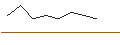 Intraday-grafiek van TURBO UNLIMITED SHORT- OPTIONSSCHEIN OHNE STOPP-LOSS-LEVEL - VONOVIA SE