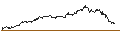Intraday Chart für FAKTOR OPTIONSSCHEIN - XEROX HOLDINGS