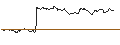 Intraday-grafiek van TURBO UNLIMITED LONG- OPTIONSSCHEIN OHNE STOPP-LOSS-LEVEL - HOCHTIEF