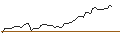Intraday-grafiek van OPEN END TURBO LONG - JPMORGAN CHASE