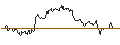 Intraday Chart für TURBO UNLIMITED LONG- OPTIONSSCHEIN OHNE STOPP-LOSS-LEVEL - JOHNSON & JOHNSON