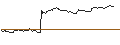 Intraday chart for OPEN END TURBO PUT-OPTIONSSCHEIN MIT SL - CARLSBERG B