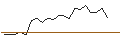 Intraday Chart für OPEN END TURBO LONG - HERMES INTL