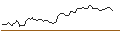 Intraday Chart für LONG MINI-FUTURE - UNICREDIT