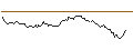 Intraday Chart für PUT - SPRINTER OPEN END - EXXON MOBIL