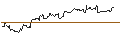 Intraday Chart für TURBO UNLIMITED LONG- OPTIONSSCHEIN OHNE STOPP-LOSS-LEVEL - TWILIO