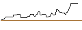 Intraday Chart für OPEN END-TURBO-OPTIONSSCHEIN - BHP GROUP LTD