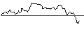 Intraday Chart für OPEN END-TURBO-OPTIONSSCHEIN - BHP GROUP LTD