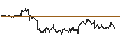 Intraday Chart für MINI FUTURE OPTIONSSCHEIN PUT - COCA-COLA