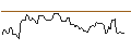 Intraday-grafiek van OPEN END TURBO LONG - FORTINET