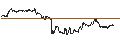 Intraday Chart für UNLIMITED TURBO BEAR - MCDONALD`S