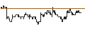 Intraday chart for DZ BANK/CALL/LEG IMMOBILIEN/95/0.1/20.12.24