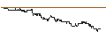 Intraday Chart für TURBO UNLIMITED SHORT- OPTIONSSCHEIN OHNE STOPP-LOSS-LEVEL - DEUTSCHE TELEKOM