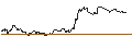 Intraday Chart für DZ BANK/PUT/L`OREAL/400/0.1/20.12.24