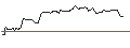 Intraday Chart für OPEN END TURBO BULL OPTIONSSCHEIN - EXXON MOBIL