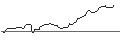 Grafico intraday di UNICREDIT BANK/CALL/JPMORGAN CHASE/200/0.1/15.01.25