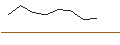 Intraday Chart für MORGAN STANLEY PLC/CALL/SWISS RE/90/0.1/20.12.24