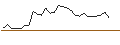 Intraday-grafiek van MORGAN STANLEY PLC/CALL/LOCKHEED MARTIN/525/0.1/20.12.24