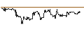 Intraday-grafiek van HSBC/CALL/CROWDSTRIKE HOLDINGS A/200/0.1/15.01.25