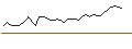 Intraday Chart für MORGAN STANLEY PLC/CALL/ONEOK/75/0.1/20.12.24