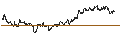 Gráfico intradía de SG/CALL/NASDAQ/60/0.1/20.09.24