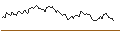 Gráfico intradía de LONG MINI-FUTURE - ENI