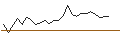 Intraday Chart für MORGAN STANLEY PLC/PUT/ASML HOLDING/600/0.1/20.06.25
