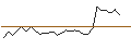 Intraday chart for PUT/SCHOELLER-BLECKMANN/55/0.1/20.09.24