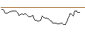 Intraday Chart für MORGAN STANLEY PLC/PUT/INTUIT/450/0.1/21.03.25