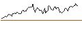 Intraday Chart für UNLIMITED TURBO LONG - TALANX