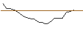 Intraday Chart für JP MORGAN/CALL/GENERAL DYNAMICS/240/0.1/17.01.25