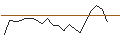 Intraday Chart für JP MORGAN/CALL/ROBINHOOD MARKETS A/23/1/17.01.25