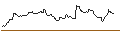 Gráfico intradía de TURBO UNLIMITED SHORT- OPTIONSSCHEIN OHNE STOPP-LOSS-LEVEL - EUR/AUD