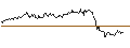 Intraday Chart für OPEN END TURBO BULL - TALANX