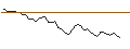 Grafico intraday di MORGAN STANLEY PLC/PUT/AMAZON.COM/120/0.1/21.03.25