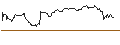 Intraday Chart für LONG MINI FUTURE WARRANT - AURUBIS
