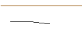 Intraday Chart für JP MORGAN/PUT/PALANTIR TECHNOLOGIES/14/0.1/17.01.25