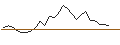 Intraday-grafiek van OPEN END TURBO LONG - MOLSON COORS BREWING `B`