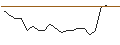 Intraday Chart für JP MORGAN/CALL/MEDTRONIC/85/0.1/17.01.25
