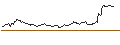 Intraday Chart für FAKTOR OPTIONSSCHEIN - L`OREAL