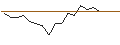 Grafico intraday di MORGAN STANLEY PLC/PUT/LAS VEGAS SANDS CO./50/0.1/20.06.25