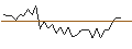 Intraday Chart für MORGAN STANLEY PLC/CALL/RTX/135/0.1/17.01.25