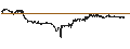 Intraday Chart für Bitcoin Depot Inc.