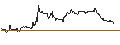 Intraday chart for DZ BANK/CALL/AURUBIS/85/0.1/20.06.25