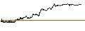 Intraday chart for BANK VONTOBEL/CALL/TESLA/560/0.01/20.12.24