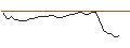 Intraday chart for DISCOUNT OPTIONSSCHEIN - MODERNA