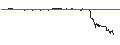 Intraday-grafiek van ENDLOS-TURBO PUT - GRENKE