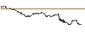 Intraday chart for EXPRESS VONCERT PHOENIX - KERING/BURBERRY GROUP/ESTEE LAUDER `A`