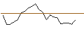Intraday-grafiek van MORGAN STANLEY PLC/CALL/MEDTRONIC/97.5/0.1/20.12.24